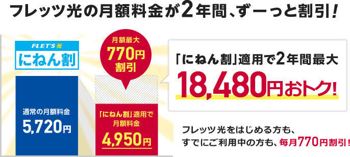 にねん割適用で毎月最大770円割引