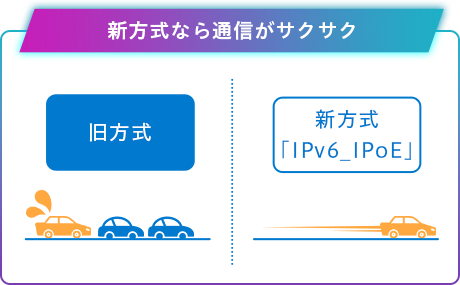 新方式なら通信がサクサク