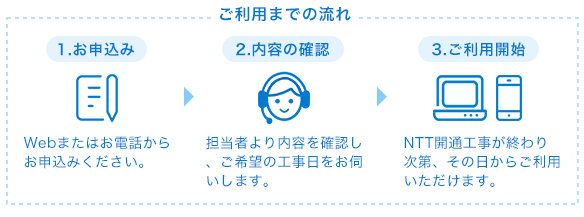 ウイルスクリアでセキュリティ対策 フレッツ光 Ntt東日本
