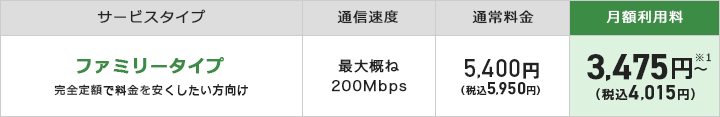 料金表