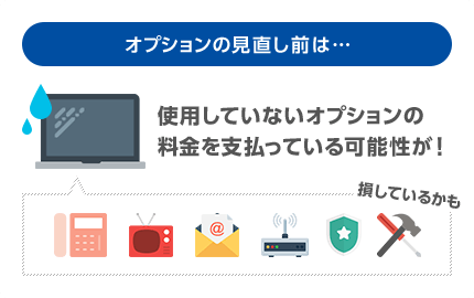 オプションの見直し前は…