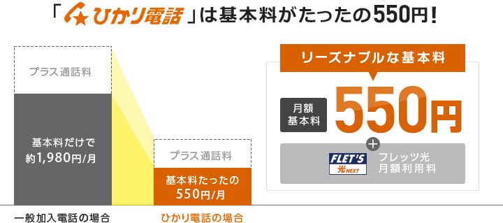 ひかり電話は基本料がたったの550円