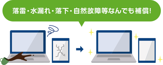 落雷・水漏れ・落下・自然故障等なんでも保障！