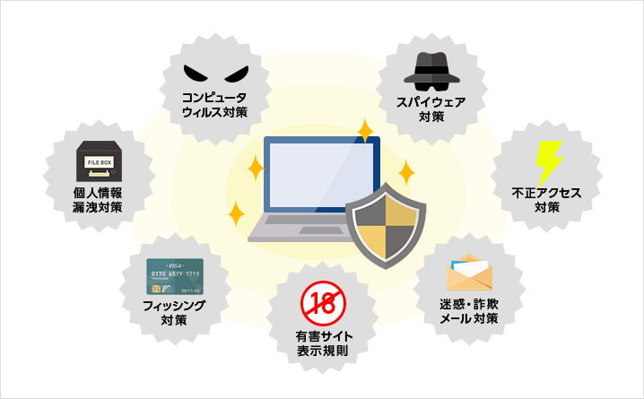 豊富なセキュリティ機能