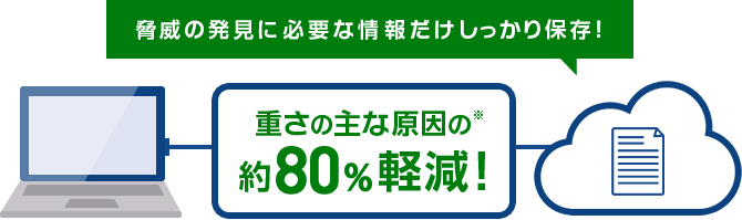 豊富なセキュリティ機能