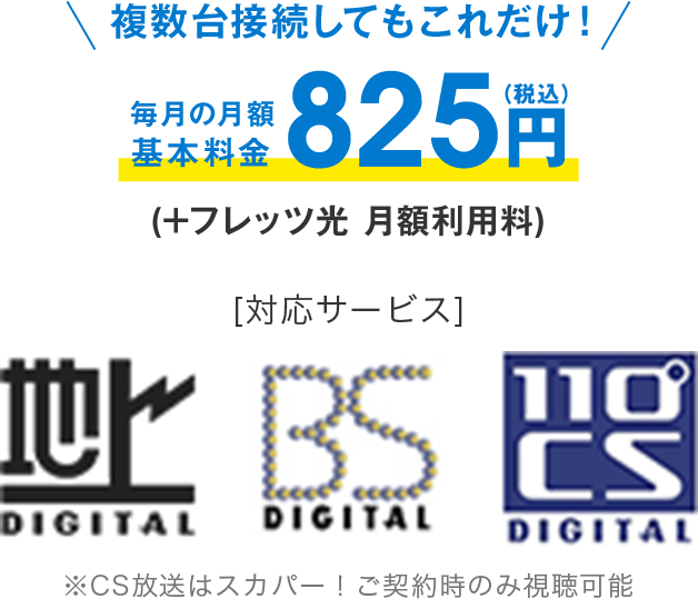 映像サービス フレッツ光 Ntt東日本