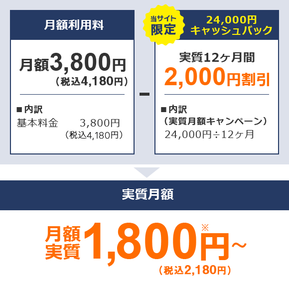 フレッツ光東日本 | NTT東日本 | インターネット光回線